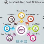 Letspush Web Push Notification